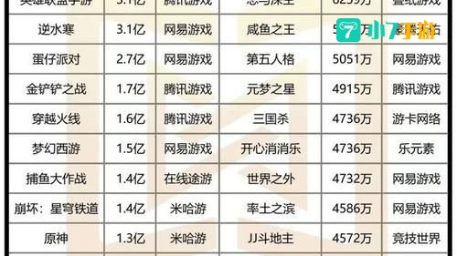 2021年手游人气排行榜
