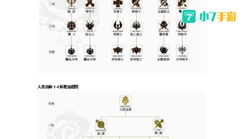 新天堂2配置