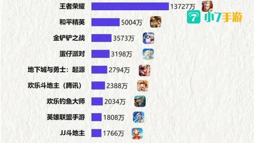 十大网络游戏排行榜