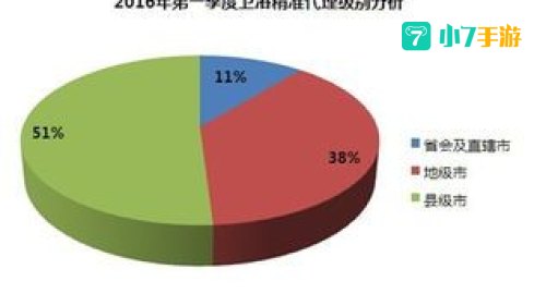 精准等级